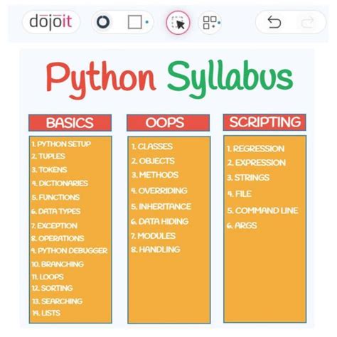 python4cs|Syllabus :: Python4Csip.